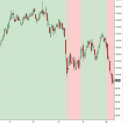 TSR Indicator Pack